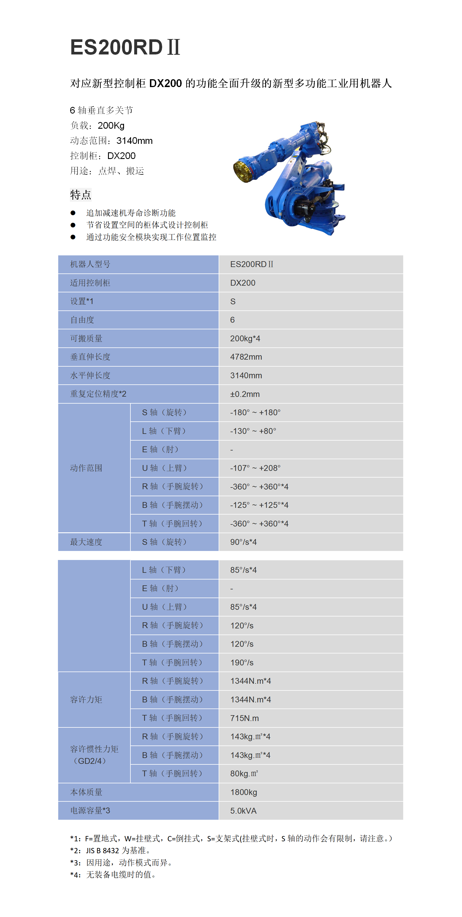 ES200RDII产品介绍.png