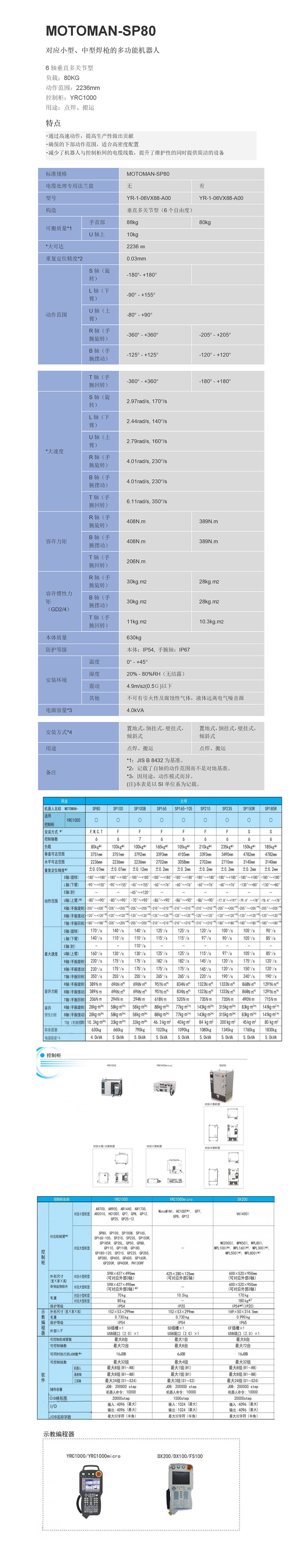 SP80产品介绍.jpg