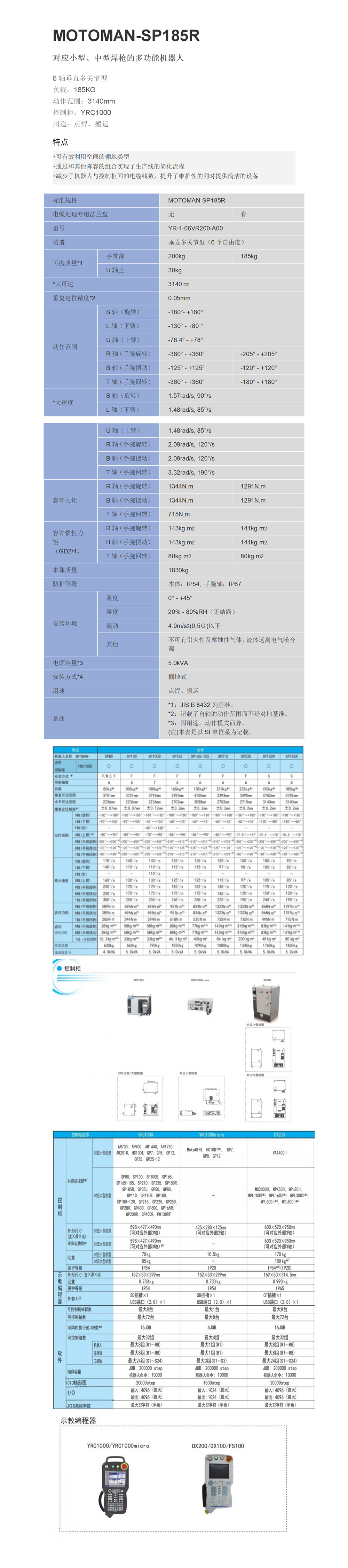 SP185R产品介绍.jpg