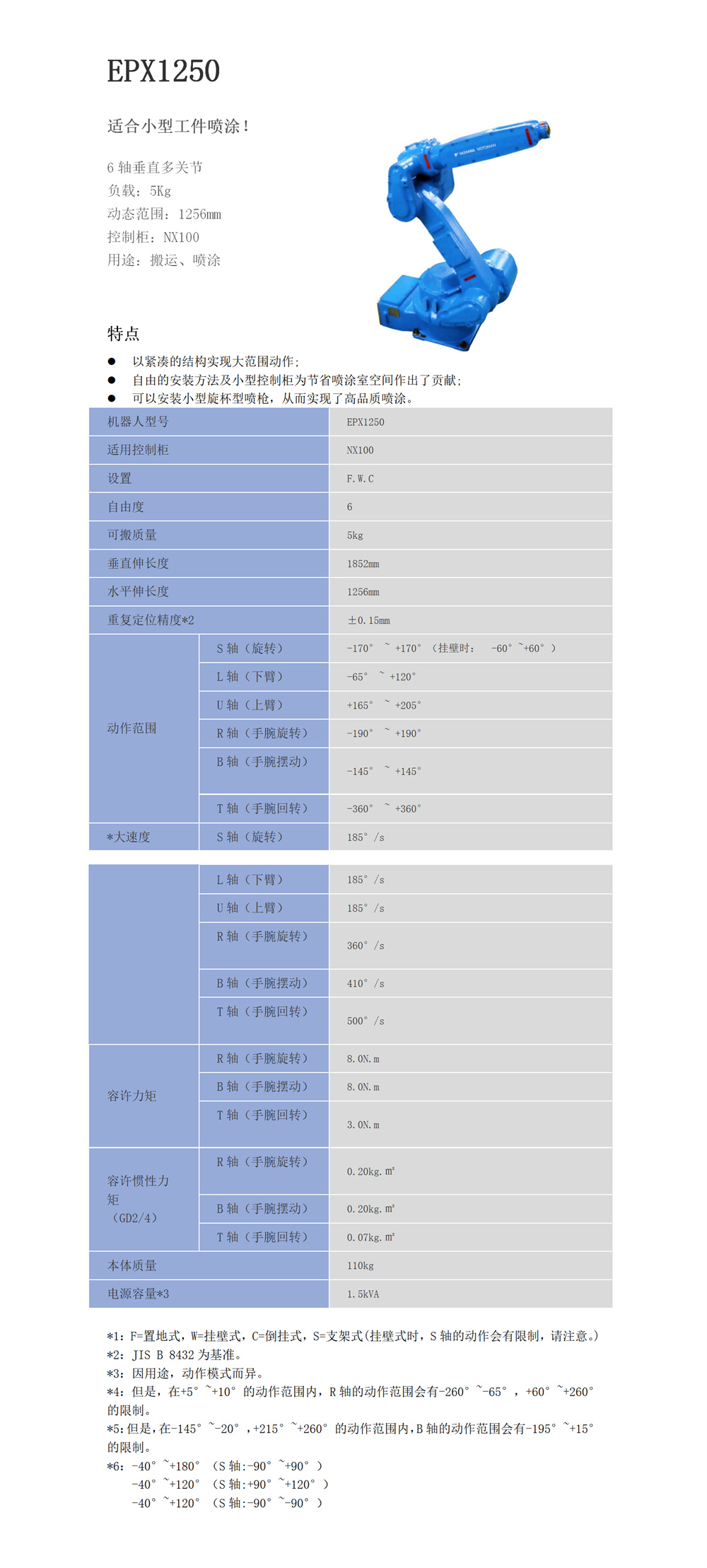 EPX1250介绍.jpg