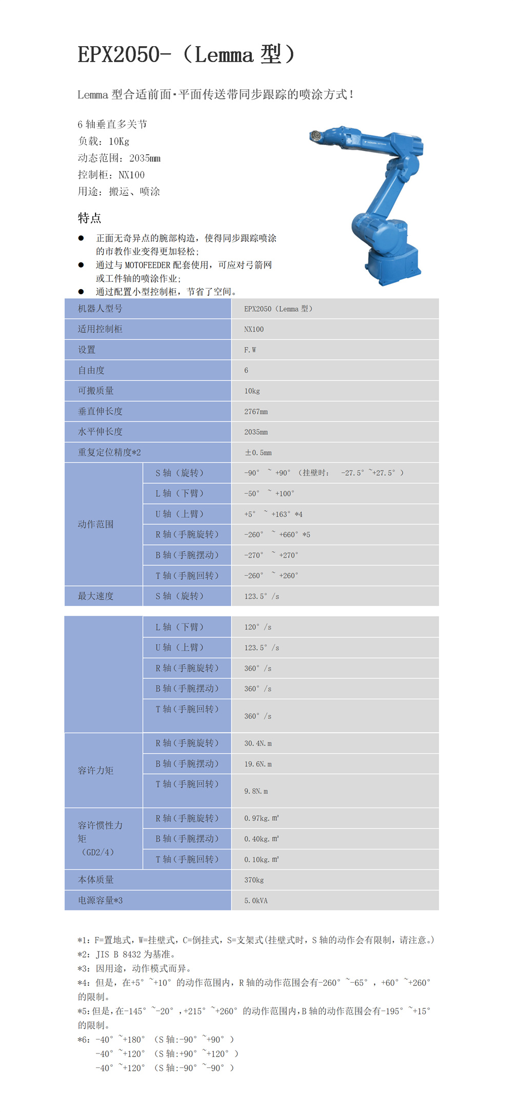 EPX2050-(Lemma型）产品介绍.jpg