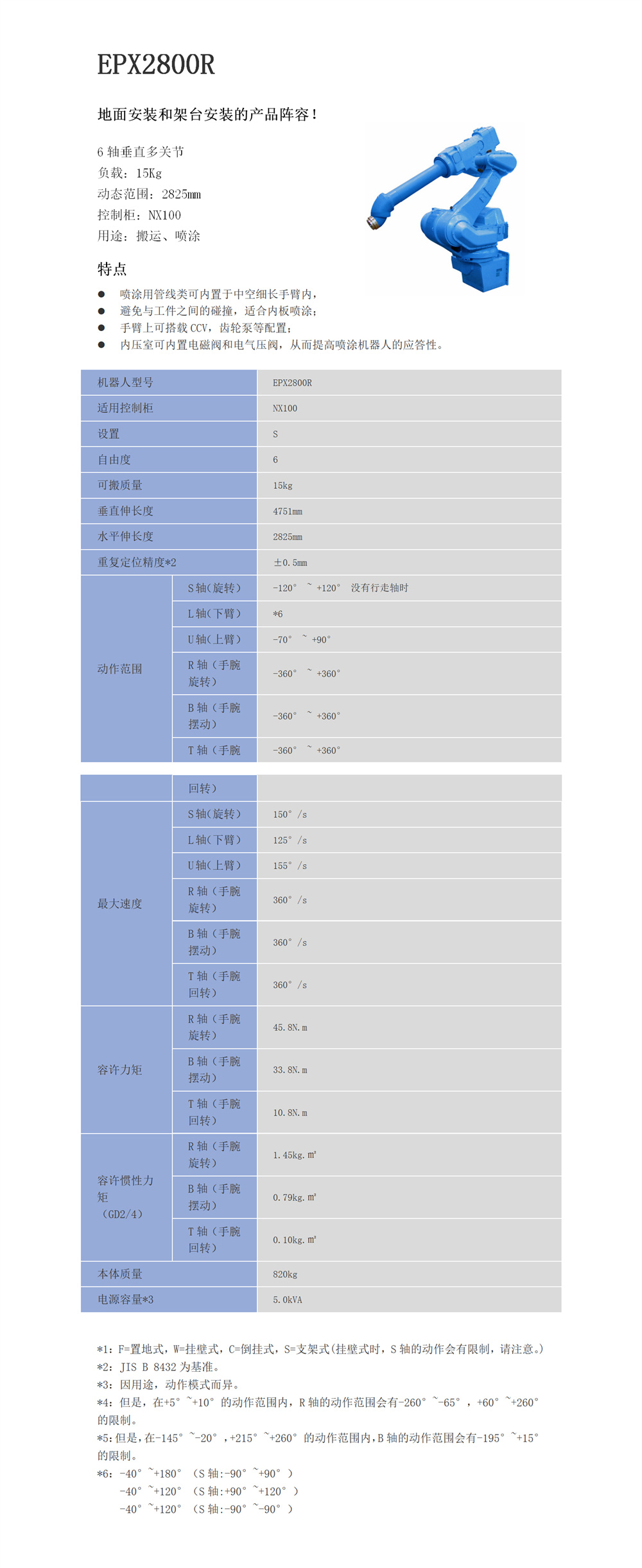 EPX2800R产品介绍.jpg